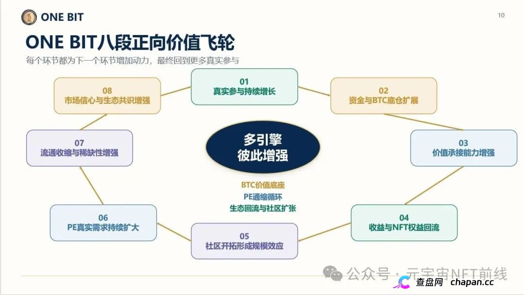 ONE BIT壹比特算力资金盘：奥拉丁崩盘后的新接盘陷阱，1千万盘面随时清零(7)