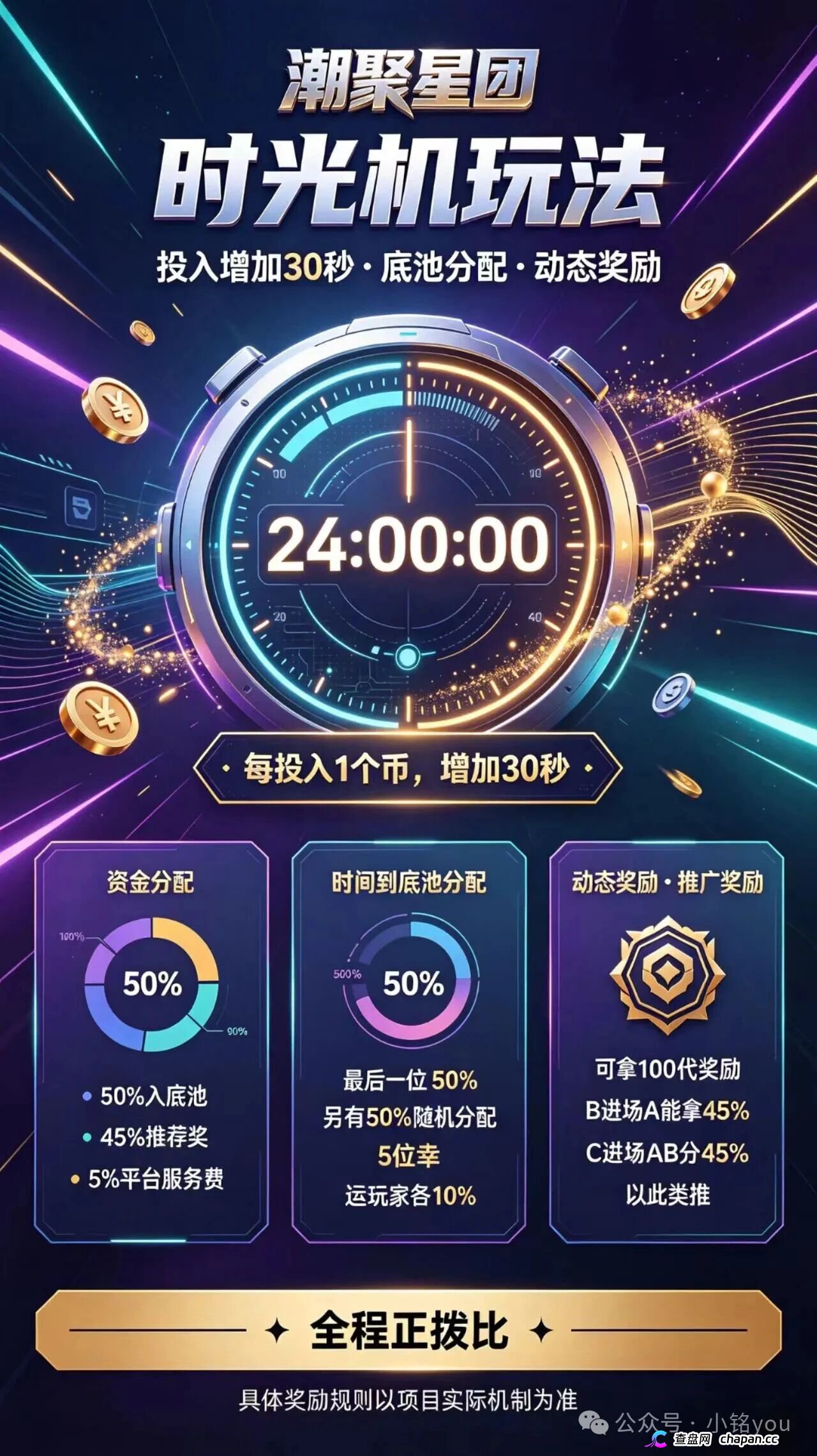 潮聚星团涉传销，56层爬梯直推抽10%，138元卡兜底提现扣20%逼拼团，拉人头就是拉刑期。(6)