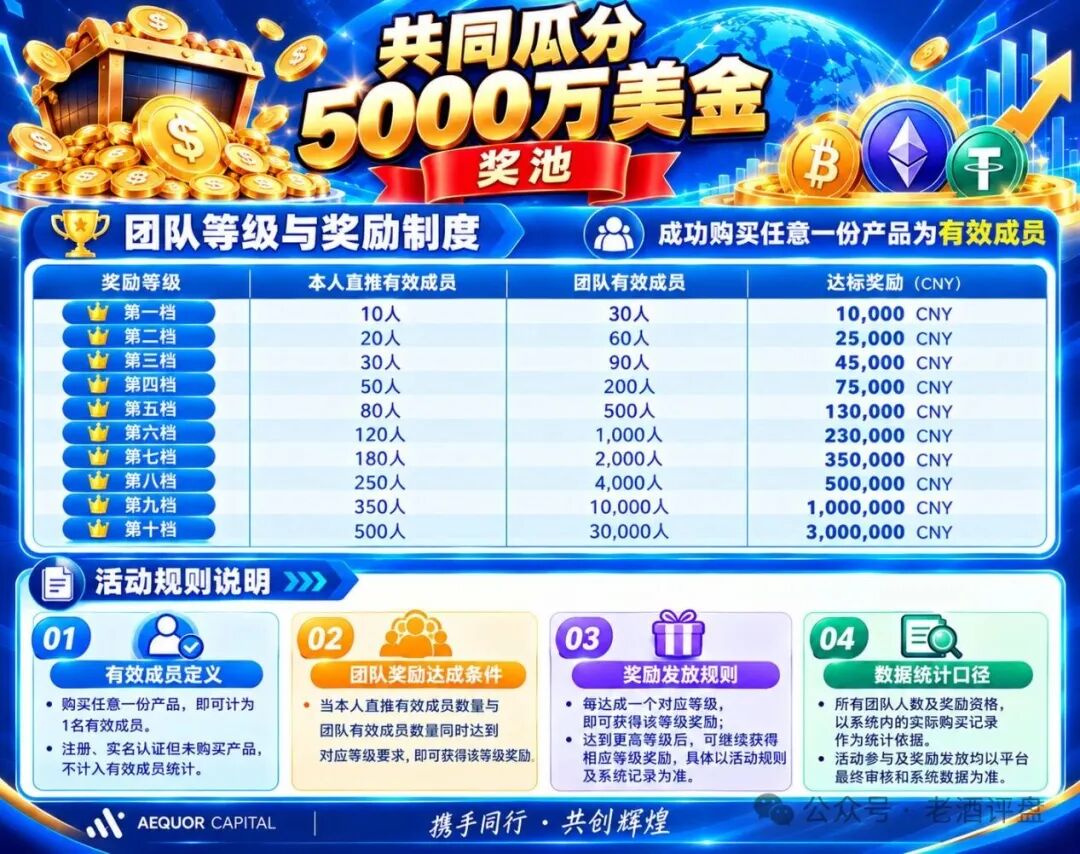 深澜量化AEQUOR卧底实录：3天狂收690万U，第一期造富神话落幕，11月21日第二期即将成为屠宰场！(2)