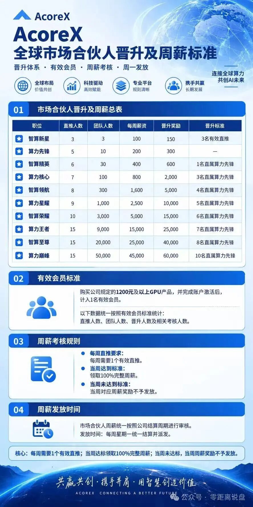 AcoreX资金流向追踪:你充的买卡钱全进了私包,拉人头周薪只是拿新人的本金填坑(3) AcoreX资金流向追踪:你充的买卡钱全进了私包,拉人头周薪只是拿新人的本金填坑(3)