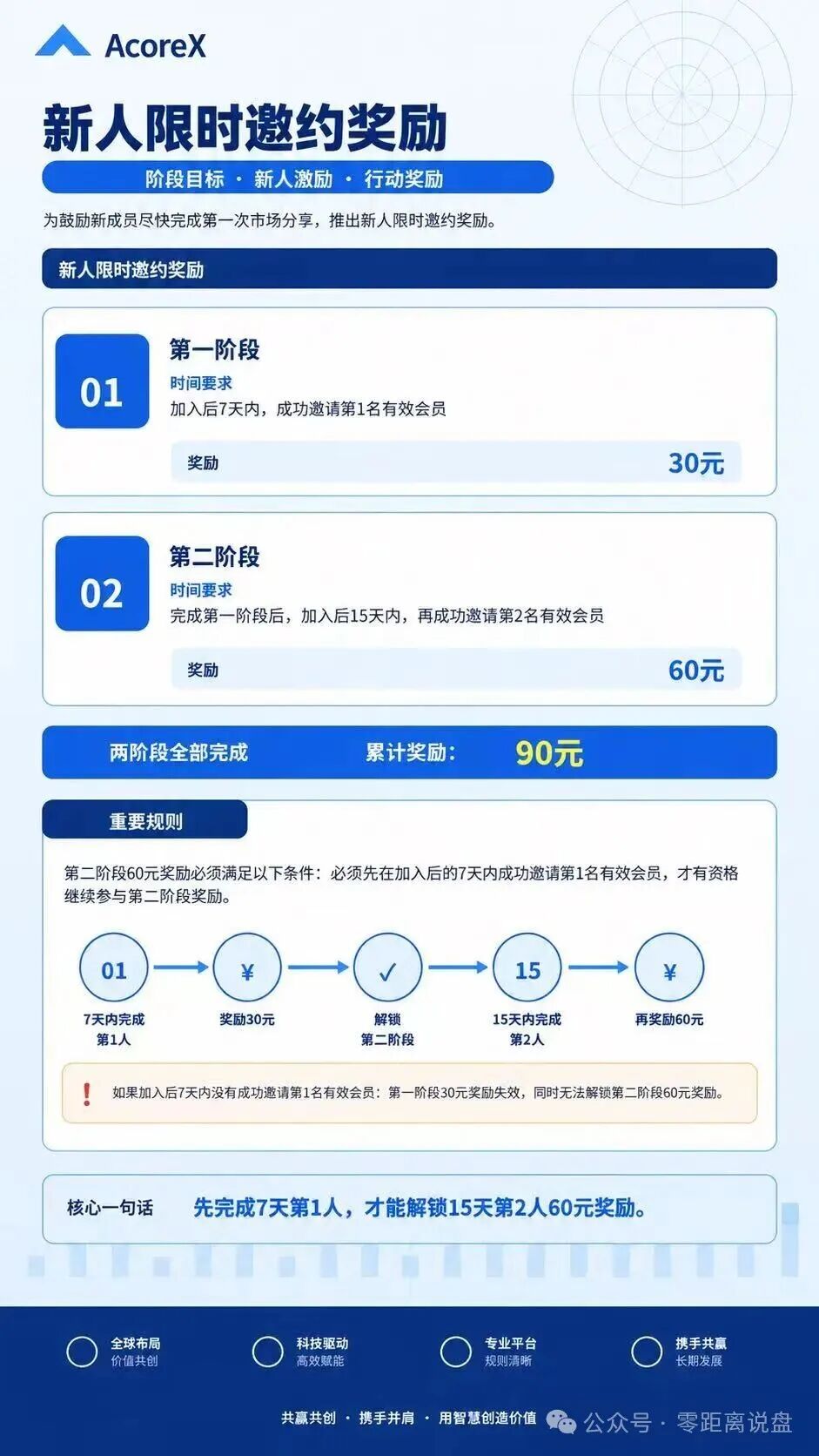 AcoreX资金流向追踪:你充的买卡钱全进了私包,拉人头周薪只是拿新人的本金填坑(4) AcoreX资金流向追踪:你充的买卡钱全进了私包,拉人头周薪只是拿新人的本金填坑(4)