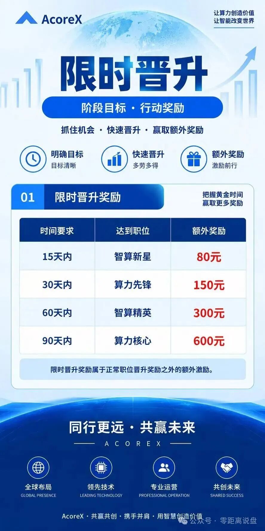 AcoreX资金流向追踪:你充的买卡钱全进了私包,拉人头周薪只是拿新人的本金填坑(5) AcoreX资金流向追踪:你充的买卡钱全进了私包,拉人头周薪只是拿新人的本金填坑(5)
