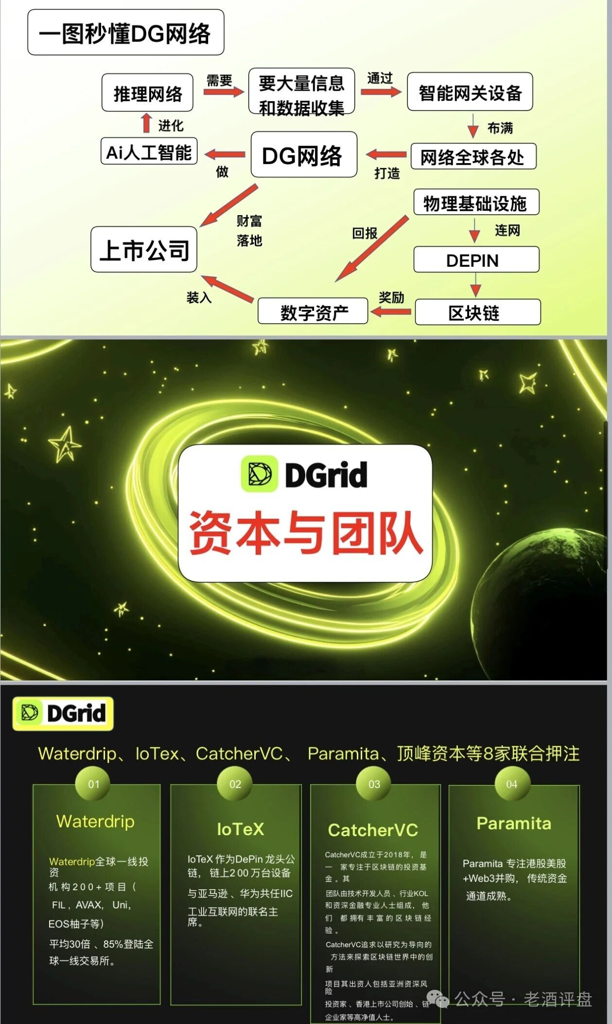 DGrid资金流向追踪：你买的DGAI根本没去搞算力，全被98%的大户锁死在砸盘镰刀下！
