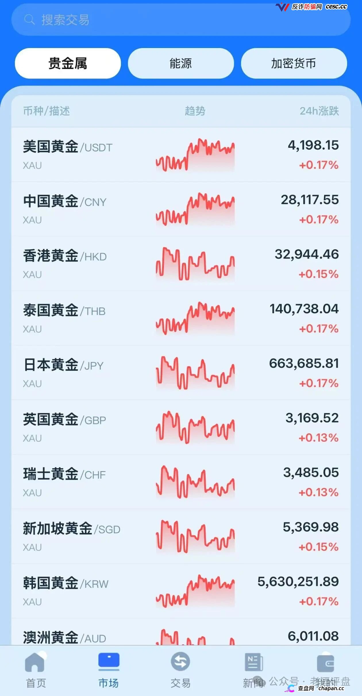 金脉源“无损矿场”亲历者自述：从小额试水到追加全部积蓄，我是怎么被套的(3)