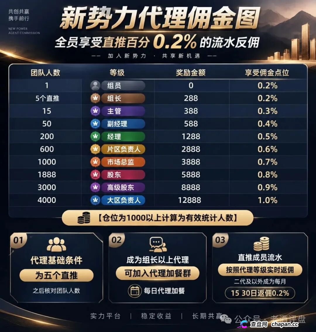 新势力彩票盘疯狂造势！超大活动力度背后，必是收割前兆！(3)