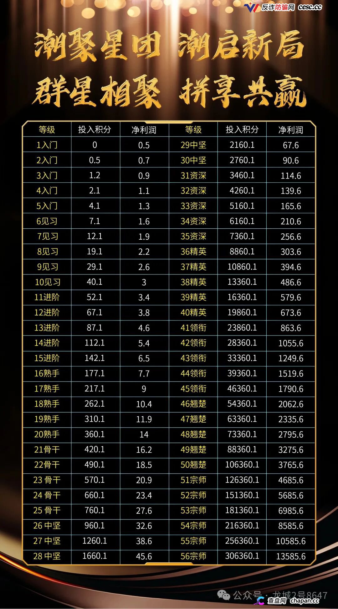 潮聚星团直推抽10%间推抽5%，百代返佣叠加56层爬梯，操盘手和团队长已涉嫌重罪(2)