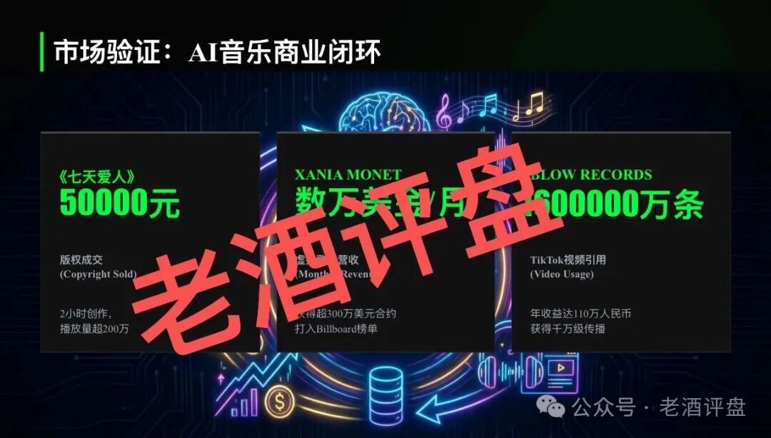 ＂鲸鱼音乐＂披着AI音乐外衣的资金盘——日收益1.5%的数学骗局，算算多久崩盘？