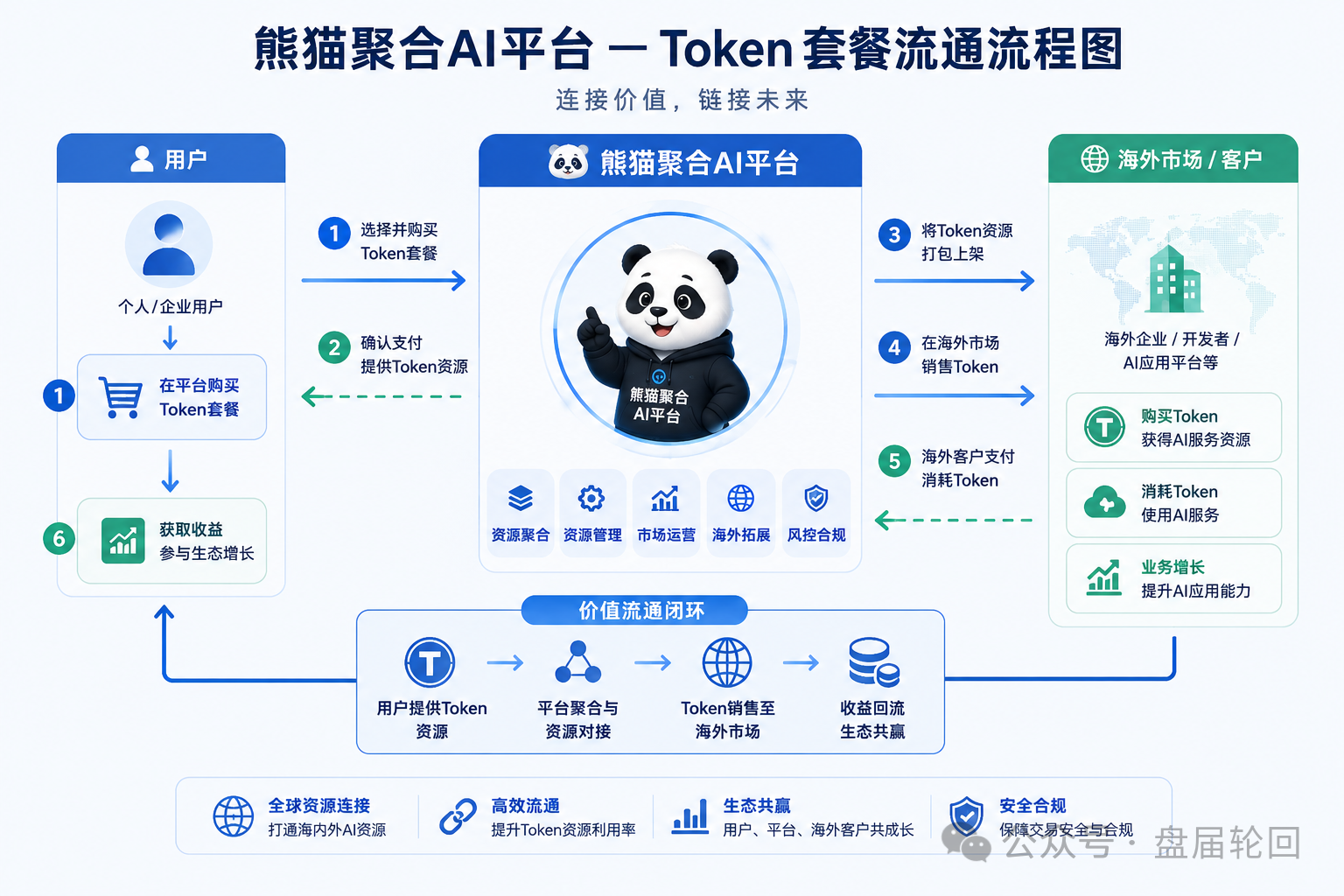 熊猫聚合这盘子能撑多久?别等崩盘才想起来问问自己到底图啥呢(2) 熊猫聚合这盘子能撑多久?别等崩盘才想起来问问自己到底图啥呢(2)