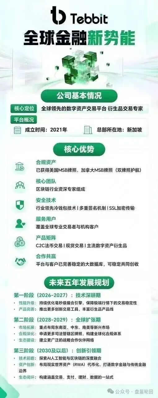 卸载Tebbit交易所，现在｜资金盘崩盘倒计时｜别等提现失败才后悔(4)