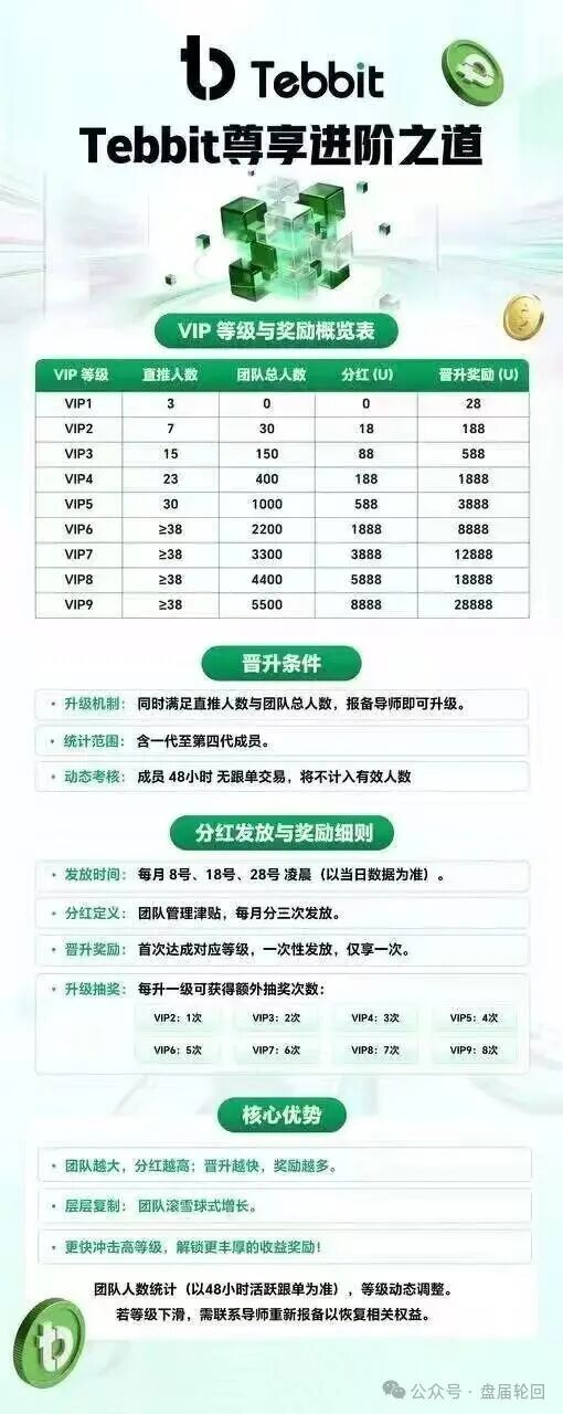 卸载Tebbit交易所，现在｜资金盘崩盘倒计时｜别等提现失败才后悔(2)