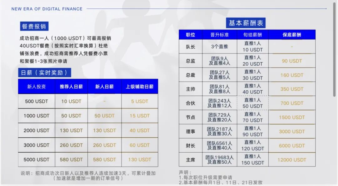 警惕！智盈国际正在用高息返利收割会员，下一个崩盘就是它，参与者快跑(2)