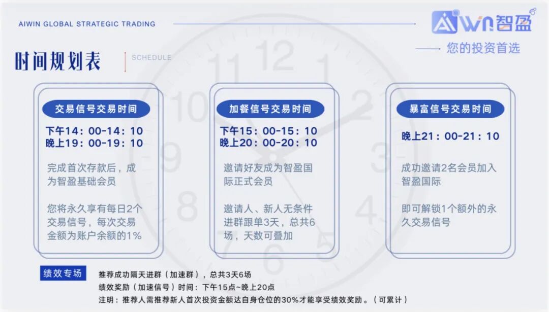 警惕！智盈国际正在用高息返利收割会员，下一个崩盘就是它，参与者快跑(1)