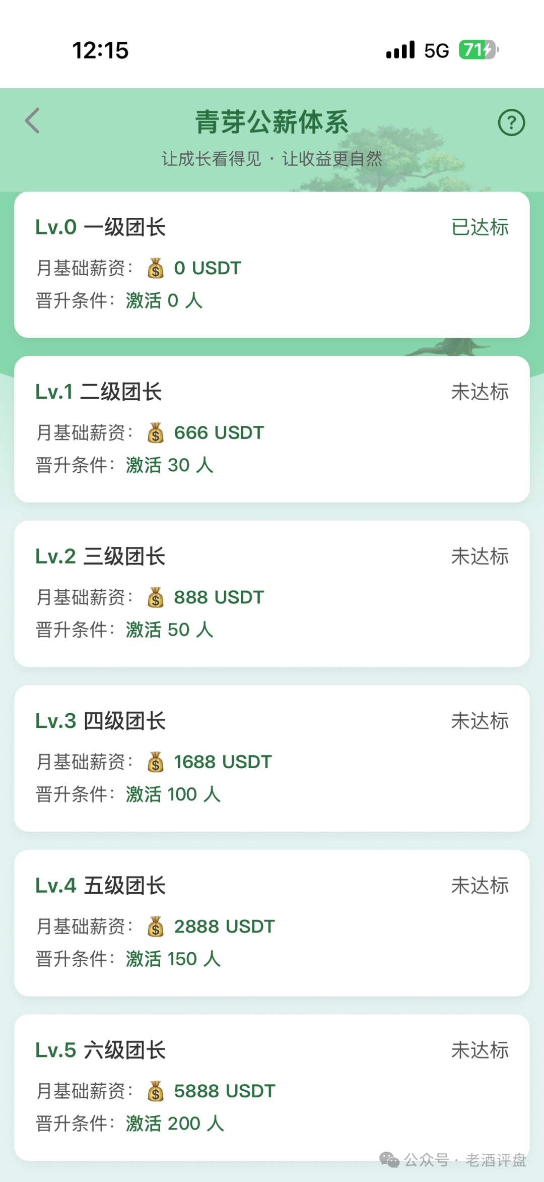 云投农林日化1.21%,国企壳子底下全是人头费,凤凰潮们都已经崩了(2) 云投农林日化1.21%,国企壳子底下全是人头费,凤凰潮们都已经崩了(2)