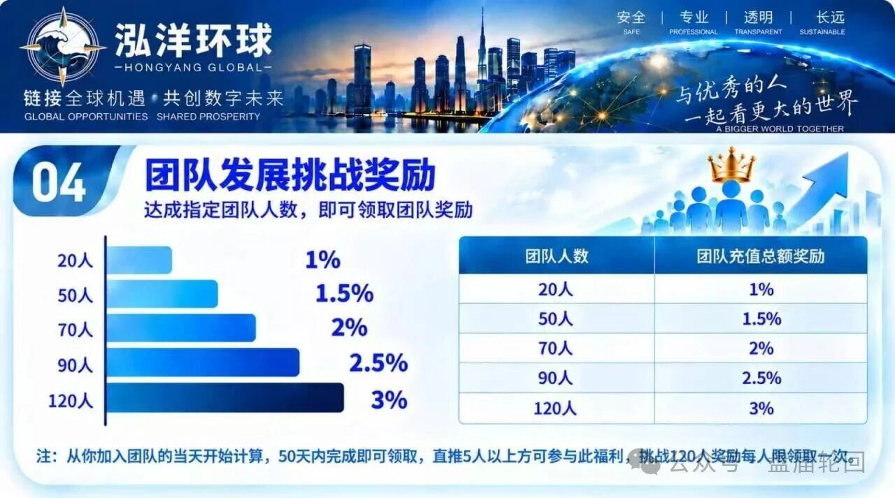 深度预警泓洋环球：万交所崩盘仅十天即平移上线，陈健操盘，首存奖励诱饵已现(1)