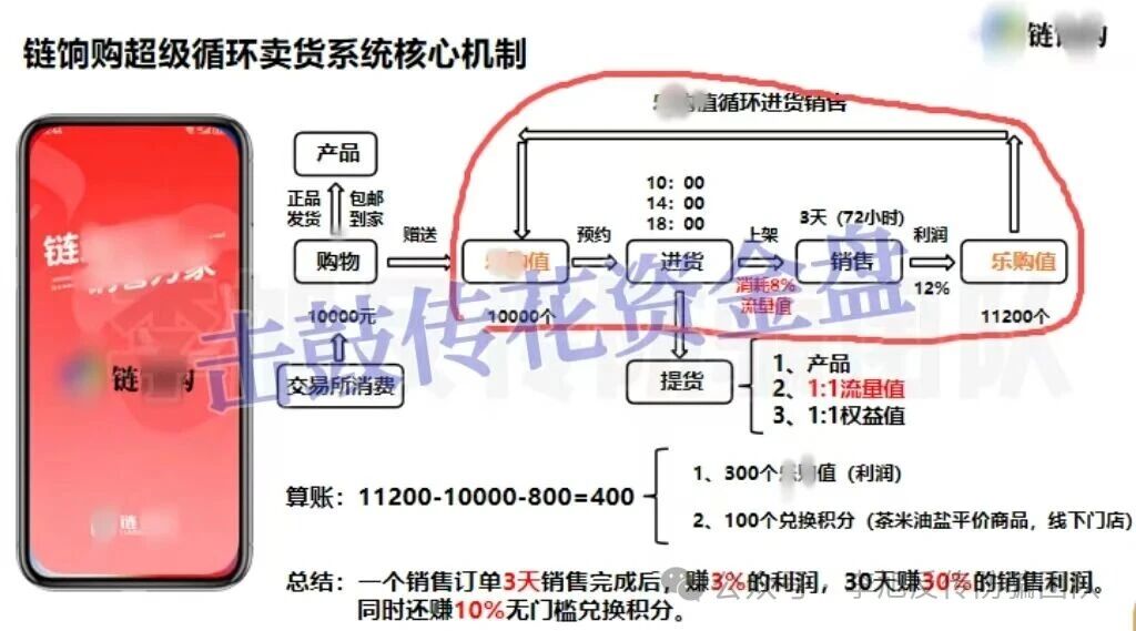 起底链享购:冒用北大数据交易中心,日赚3%实为传销盘,高危预警(1) 起底链享购:冒用北大数据交易中心,日赚3%实为传销盘,高危预警(1)