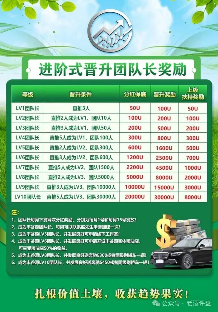 起底丰谷源：日化1-2%庞氏收割，跟单盘已入高危期(3)