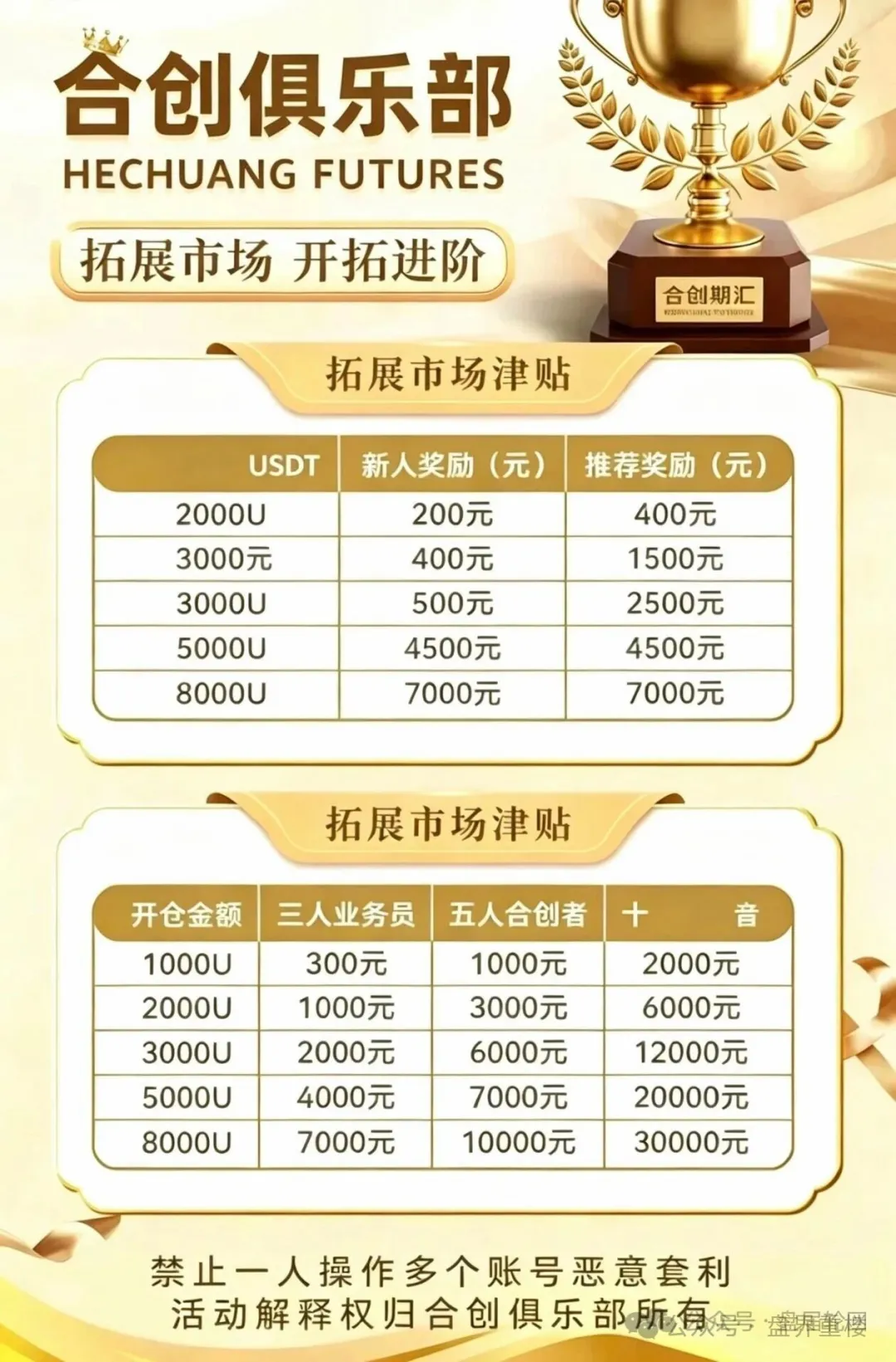 起底合创期汇：日化2%跟单盘单割封号，拉10人多层级传销收网中(1)