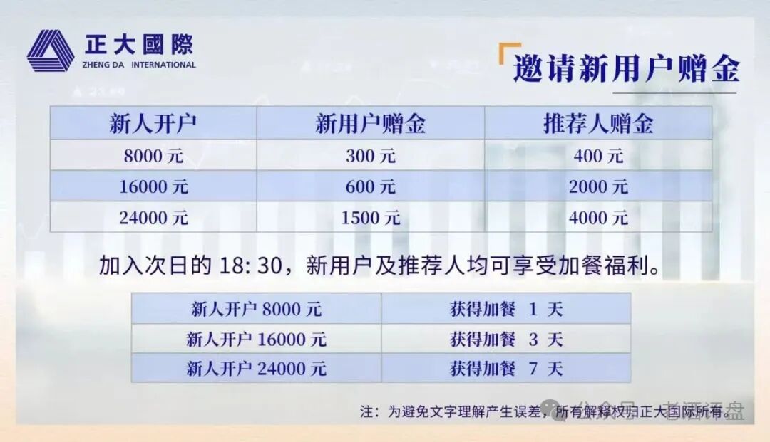 起底正大国际期货:400人冻结锁仓6个月,日化2%年化730%套牌收割(2) 起底正大国际期货:400人冻结锁仓6个月,日化2%年化730%套牌收割(2)