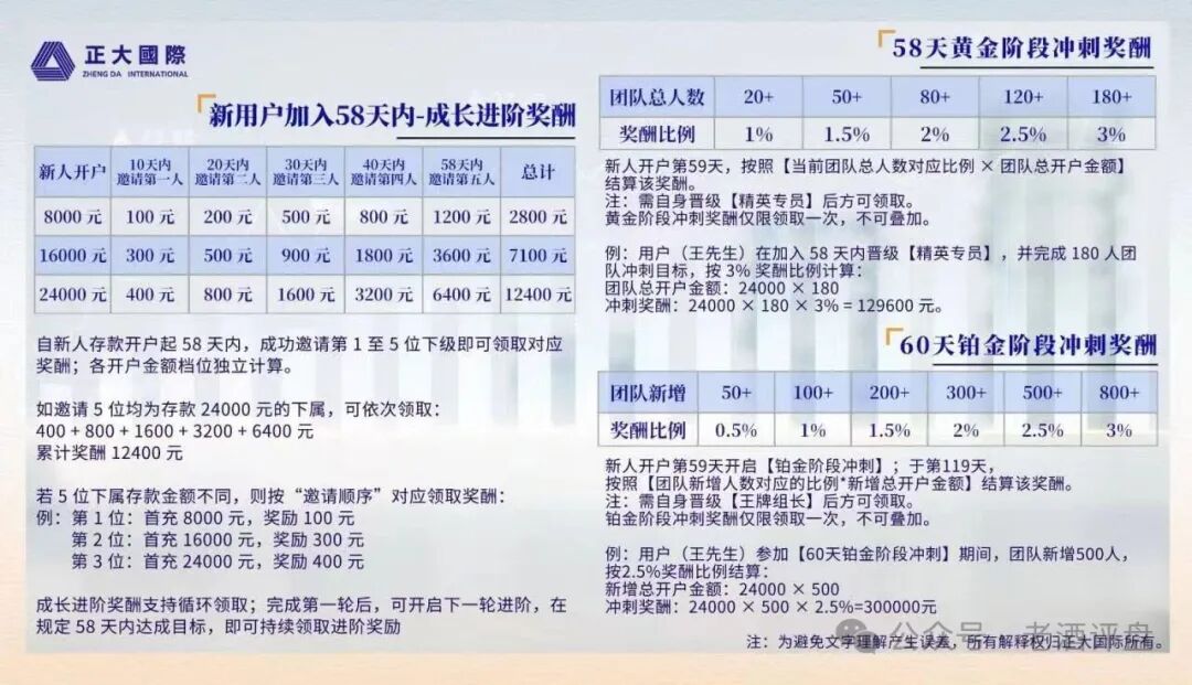 起底正大国际期货:400人冻结锁仓6个月,日化2%年化730%套牌收割(3) 起底正大国际期货:400人冻结锁仓6个月,日化2%年化730%套牌收割(3)